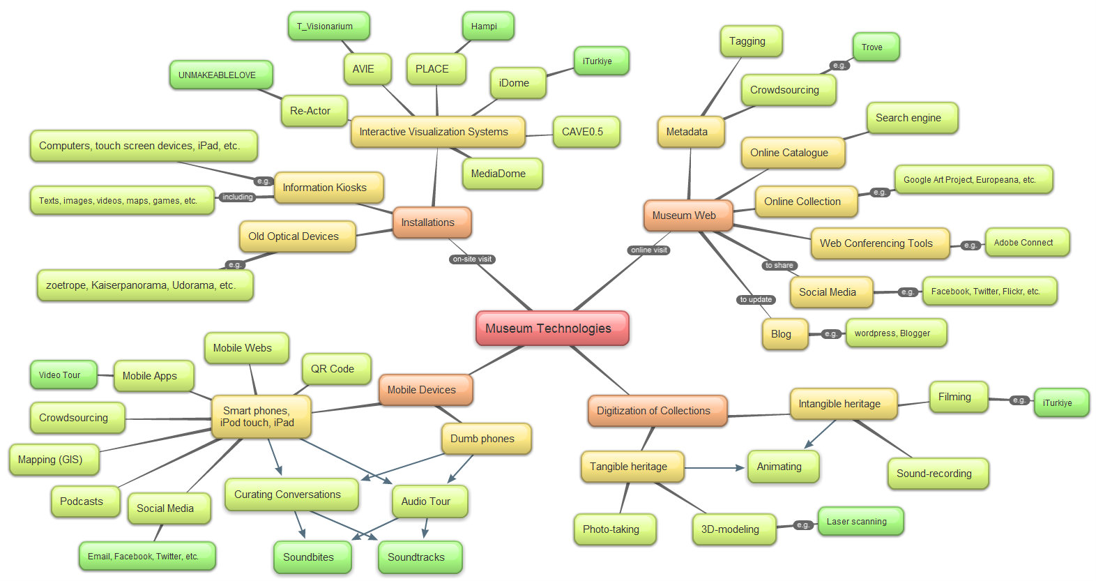 treenity mind map